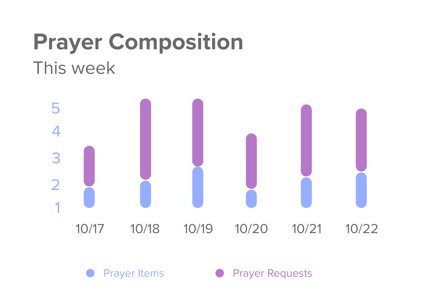 Prayer Composition Card